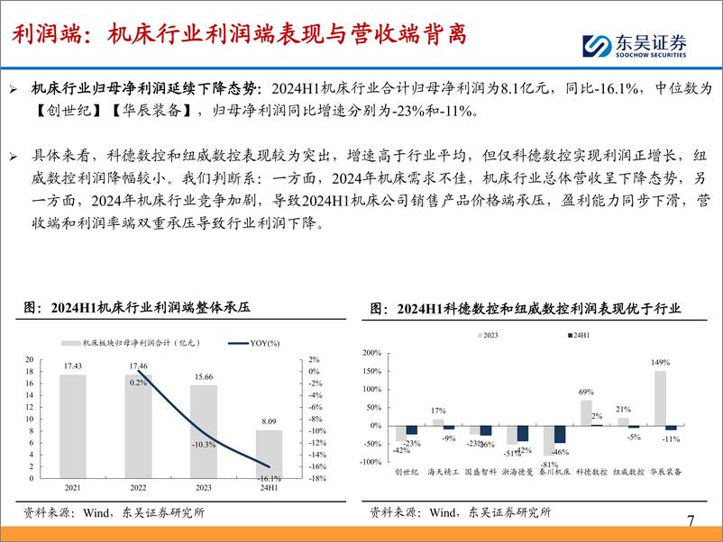 《东吴证券-通用自动化2024年中报总结_业绩筑底_静待需求改善》 - 第7页预览图