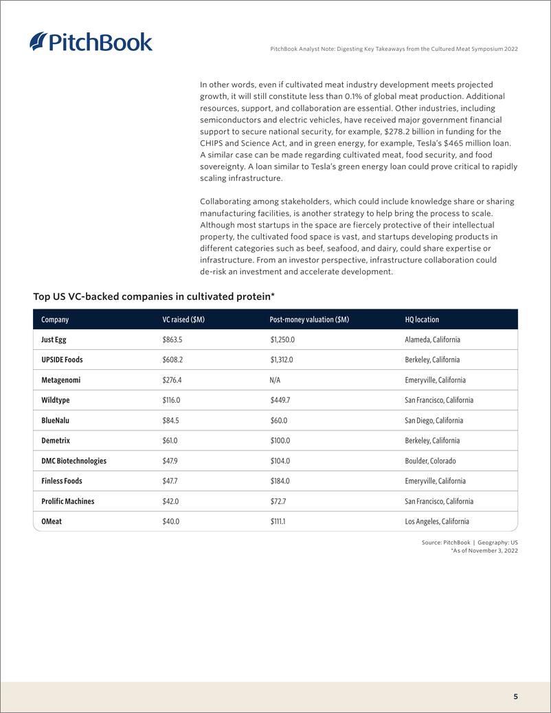 《PitchBook-PitchBook分析师说明：消化2022年养殖肉类研讨会的关键要点（英）-2022.11-6页》 - 第6页预览图