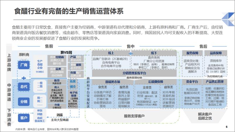 《2024-2025中国食醋行业发展现状及未来趋势报告》 - 第6页预览图