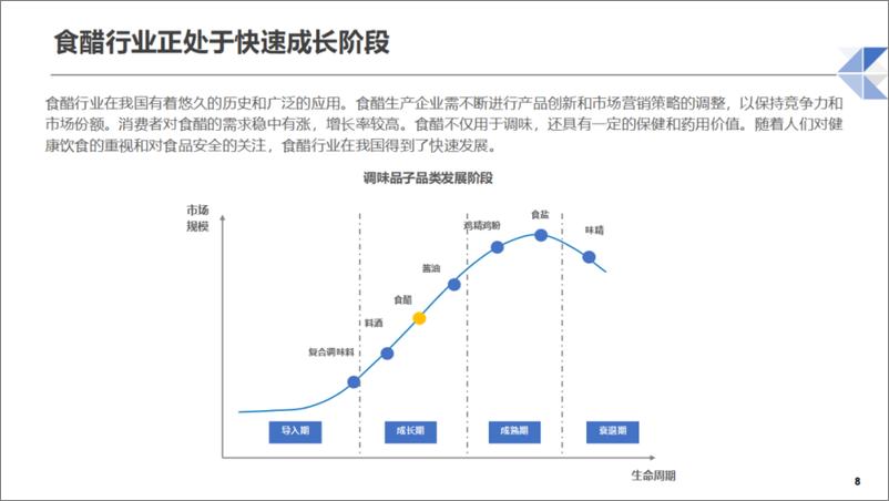 《2024-2025中国食醋行业发展现状及未来趋势报告》 - 第8页预览图