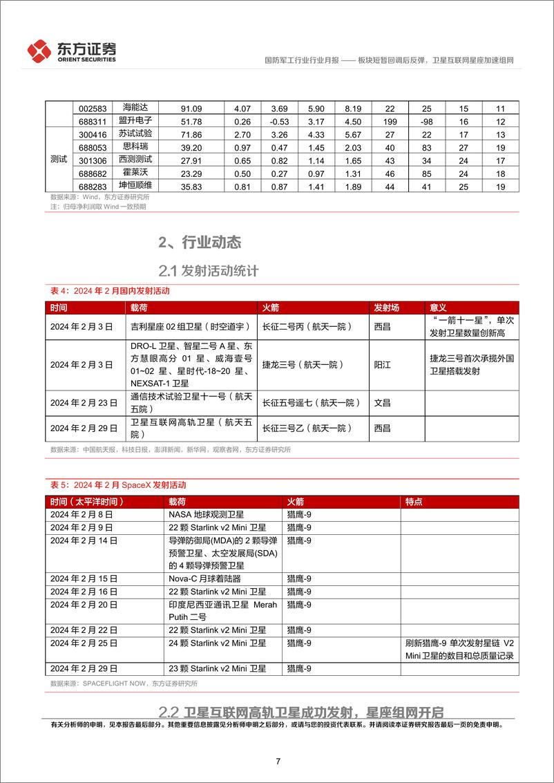 《国防军工行业卫星互联网产业月报（2024年2月）：板块短暂回调后反弹，卫星互联网星座加速组网-20240304-东方证券-16页》 - 第7页预览图