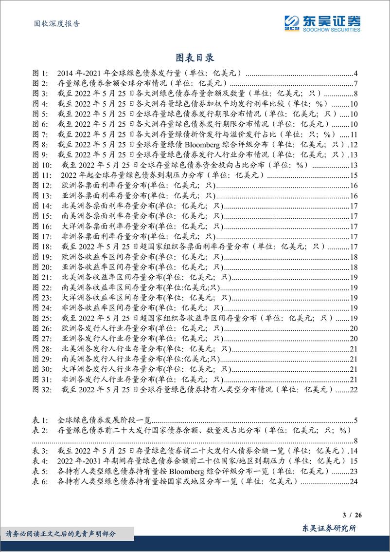 《固收深度报告：绿色债券专题报告之五，当前全球存量绿色债券格局如何？-20220606-东吴证券-26页》 - 第4页预览图