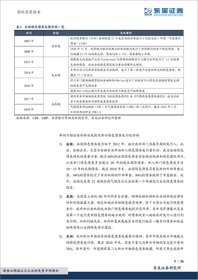 《固收深度报告：绿色债券专题报告之五，当前全球存量绿色债券格局如何？-20220606-东吴证券-26页》 - 第6页预览图