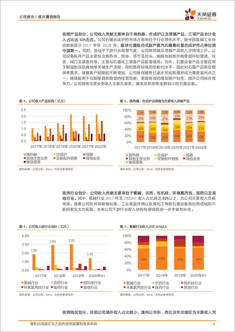 《天风证券-星球石墨-688633-国内高端石墨专用设备龙头，加速新兴市场出海步伐！》 - 第8页预览图