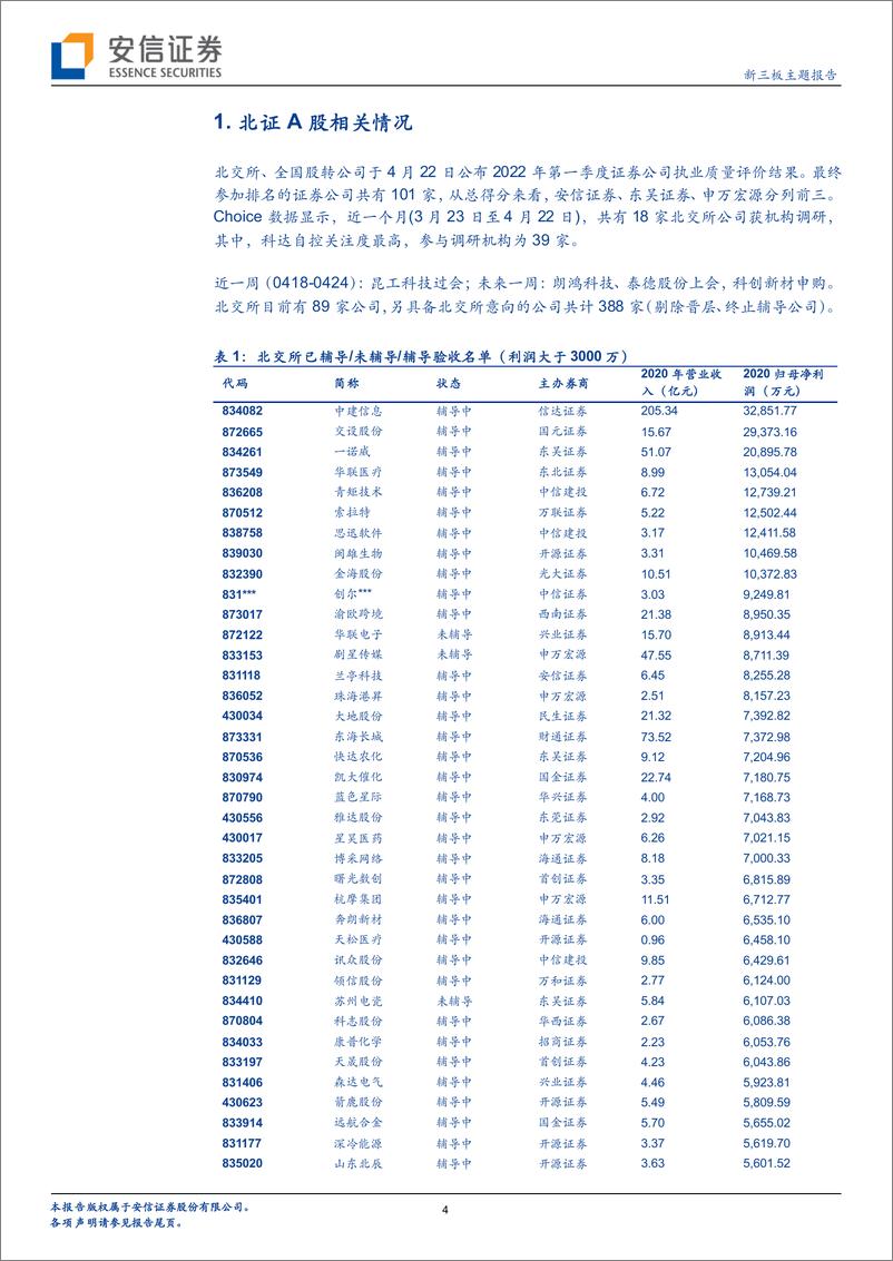 《IPO观察：近一周3家原新三板公司过会，慧博云通、泓博医药、浩瀚深度-20220428-安信证券-21页》 - 第5页预览图