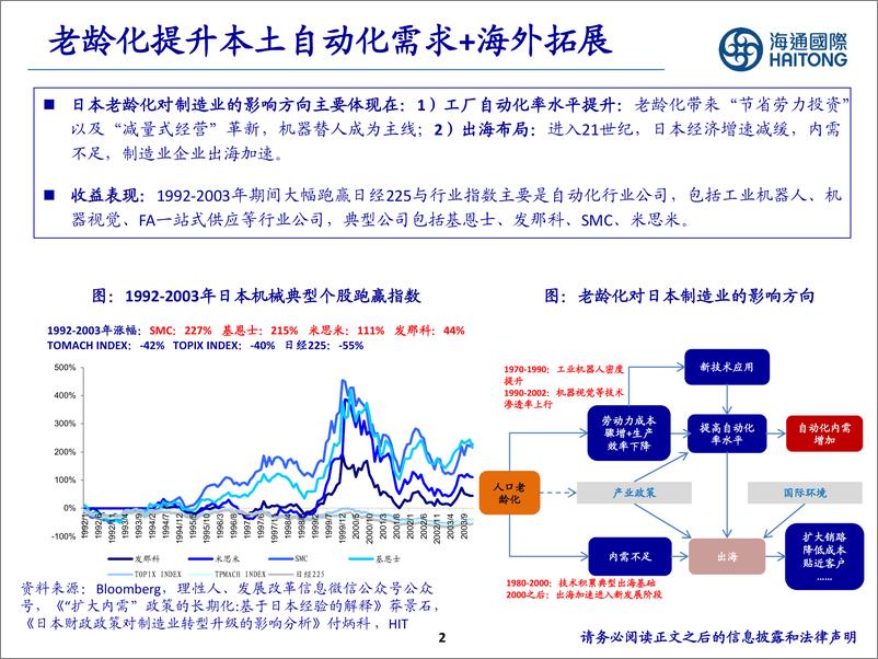 《海通国际-制造行业：Presentation，日本老龄化时期的制造业机遇》 - 第2页预览图