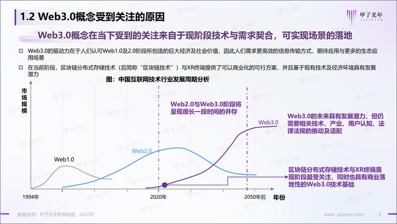 《Web3.0市场生态研究报告-33页》 - 第5页预览图