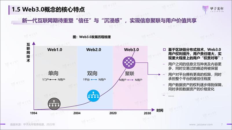 《Web3.0市场生态研究报告-33页》 - 第8页预览图