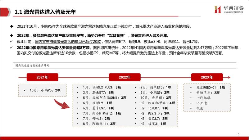 《计算机行业智能驾驶深度系列（三）：激光雷达，汽车智能化中的黄金赛道-20220814-华西证券-42页》 - 第6页预览图