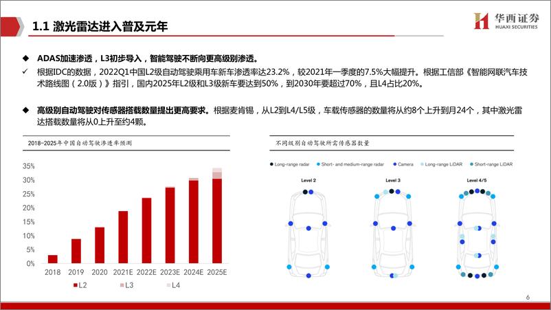 《计算机行业智能驾驶深度系列（三）：激光雷达，汽车智能化中的黄金赛道-20220814-华西证券-42页》 - 第7页预览图