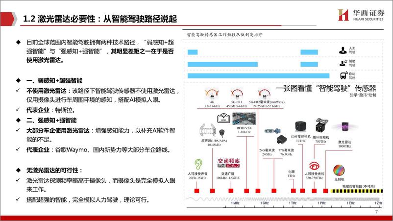 《计算机行业智能驾驶深度系列（三）：激光雷达，汽车智能化中的黄金赛道-20220814-华西证券-42页》 - 第8页预览图