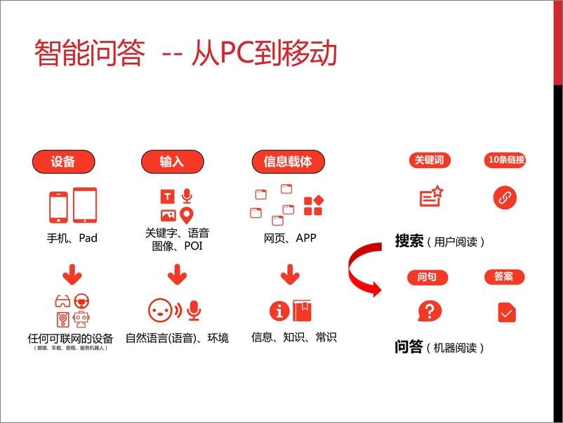 《2023年搜索引擎中的智能问答报告》 - 第2页预览图