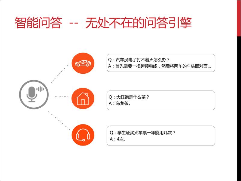 《2023年搜索引擎中的智能问答报告》 - 第3页预览图