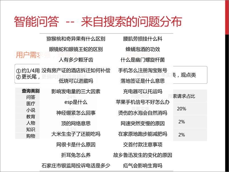 《2023年搜索引擎中的智能问答报告》 - 第5页预览图