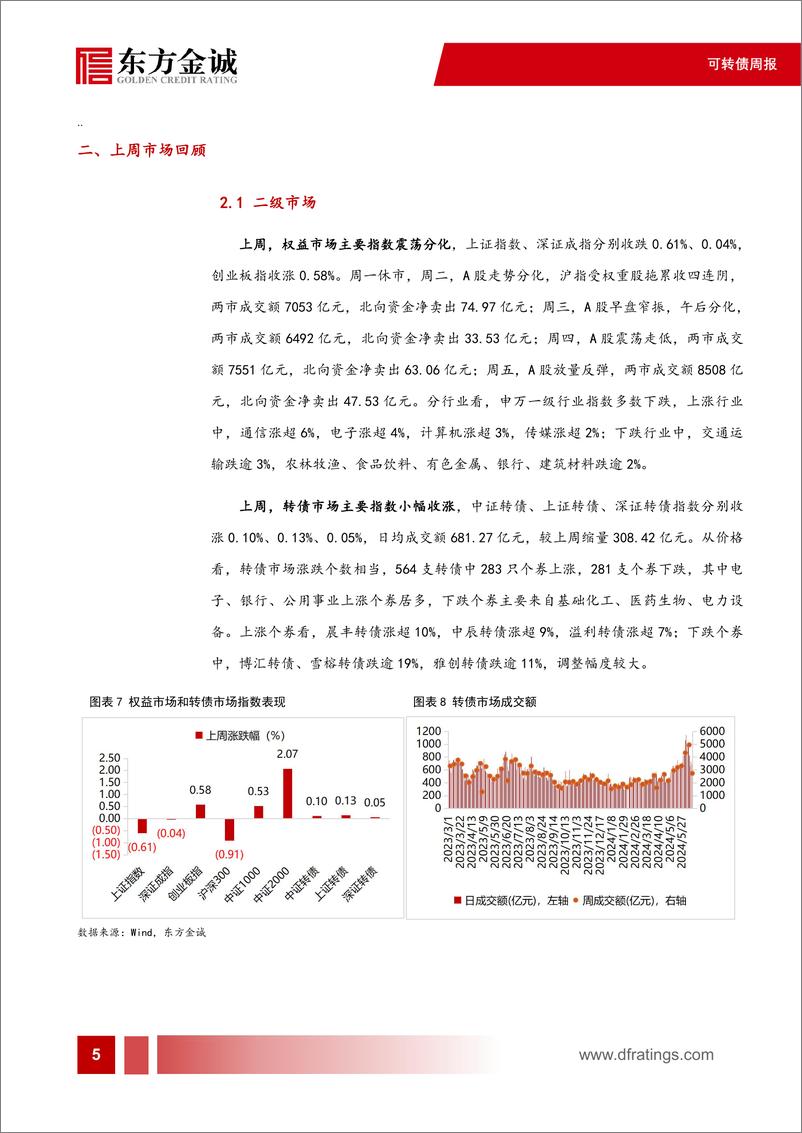 《可转债：5月下修复盘，下修意愿仍在高位，主要受到哪些驱动-240619-东方金诚-11页》 - 第6页预览图