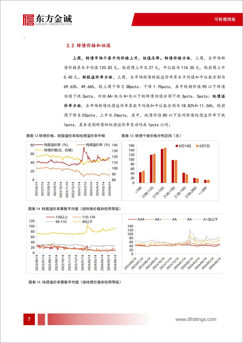 《可转债：5月下修复盘，下修意愿仍在高位，主要受到哪些驱动-240619-东方金诚-11页》 - 第8页预览图