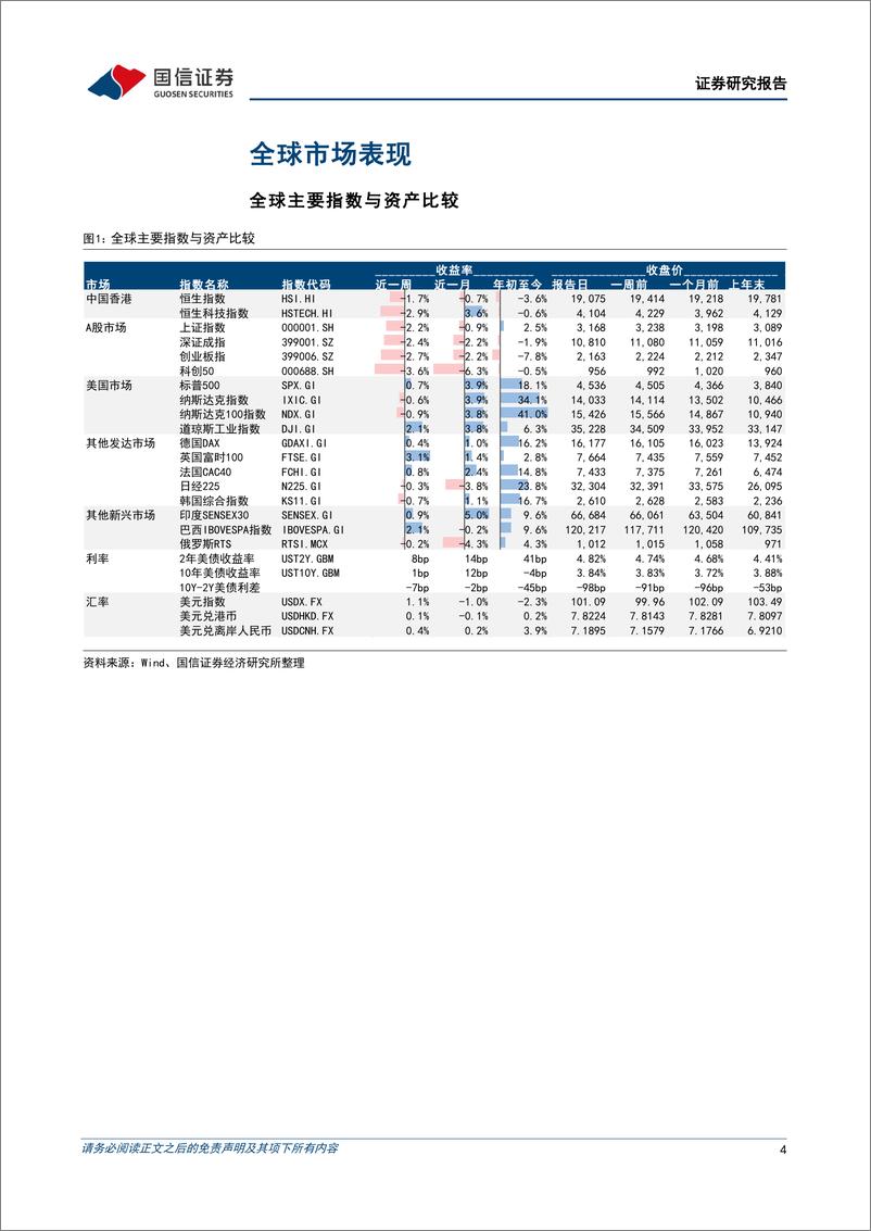 《海外市场速览：港股有望进入震荡底部抬高阶段-20230723-国信证券-17页》 - 第5页预览图