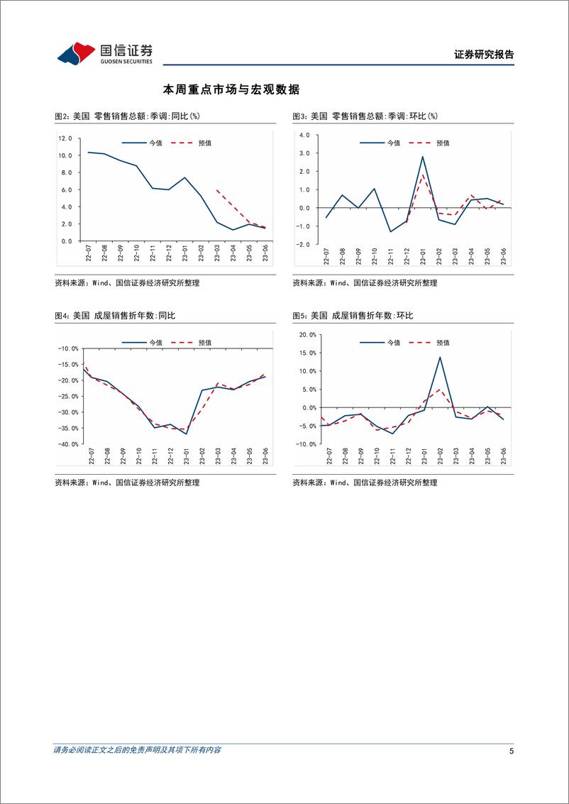 《海外市场速览：港股有望进入震荡底部抬高阶段-20230723-国信证券-17页》 - 第6页预览图