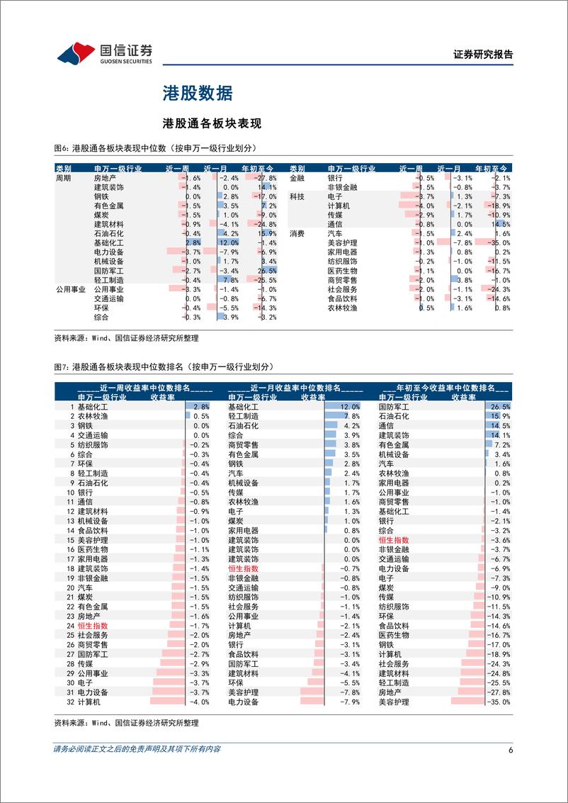 《海外市场速览：港股有望进入震荡底部抬高阶段-20230723-国信证券-17页》 - 第7页预览图