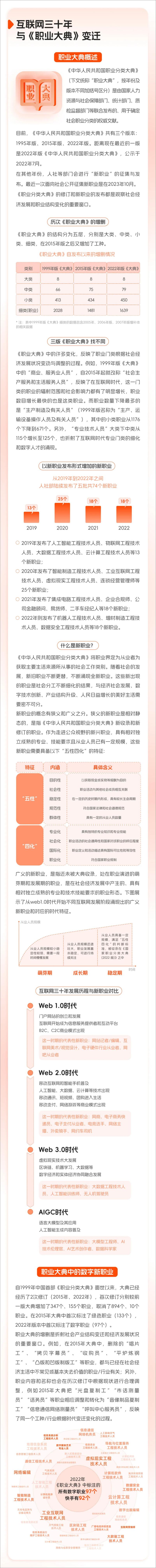 《互联网三十年新职业图鉴-快手大数据研究院-4页》 - 第2页预览图