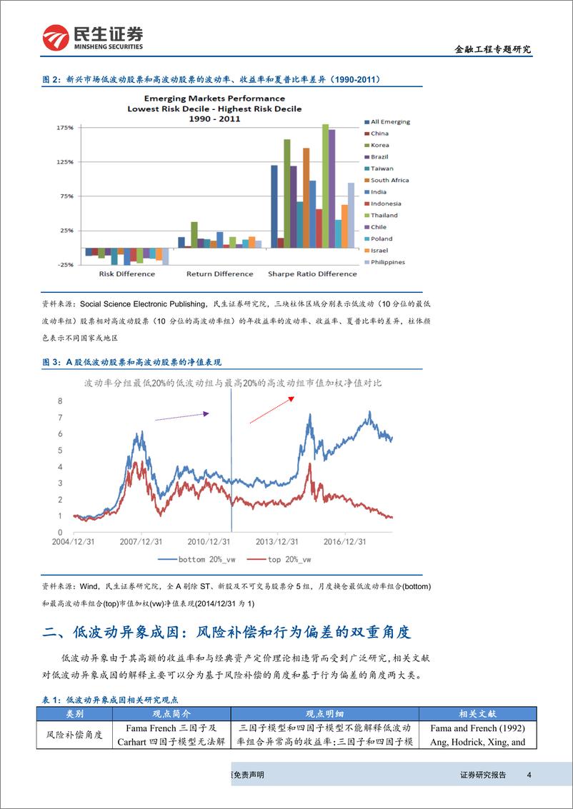 《因子研究专题四：低波动异象：解析、改进及成因实证-20190520-民生证券-36页》 - 第5页预览图
