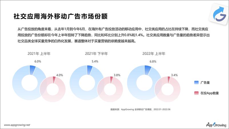 《Appgrowing+++社交出海趋势洞察与爆量密码-22页-WN9》 - 第3页预览图