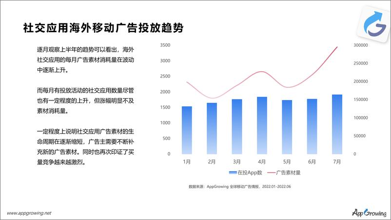 《Appgrowing+++社交出海趋势洞察与爆量密码-22页-WN9》 - 第5页预览图