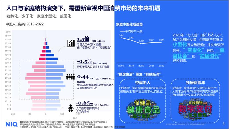 《制胜人货场，中国乳品市场趋势与展望》 - 第3页预览图