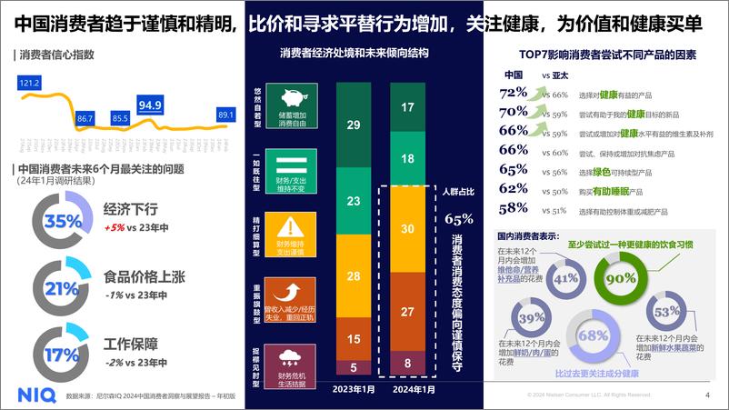 《制胜人货场，中国乳品市场趋势与展望》 - 第4页预览图