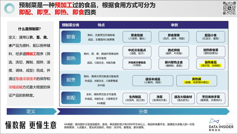 《解数第230期-预制菜行业全拆解-叮叮懒人菜、锋味派、西贝》 - 第6页预览图