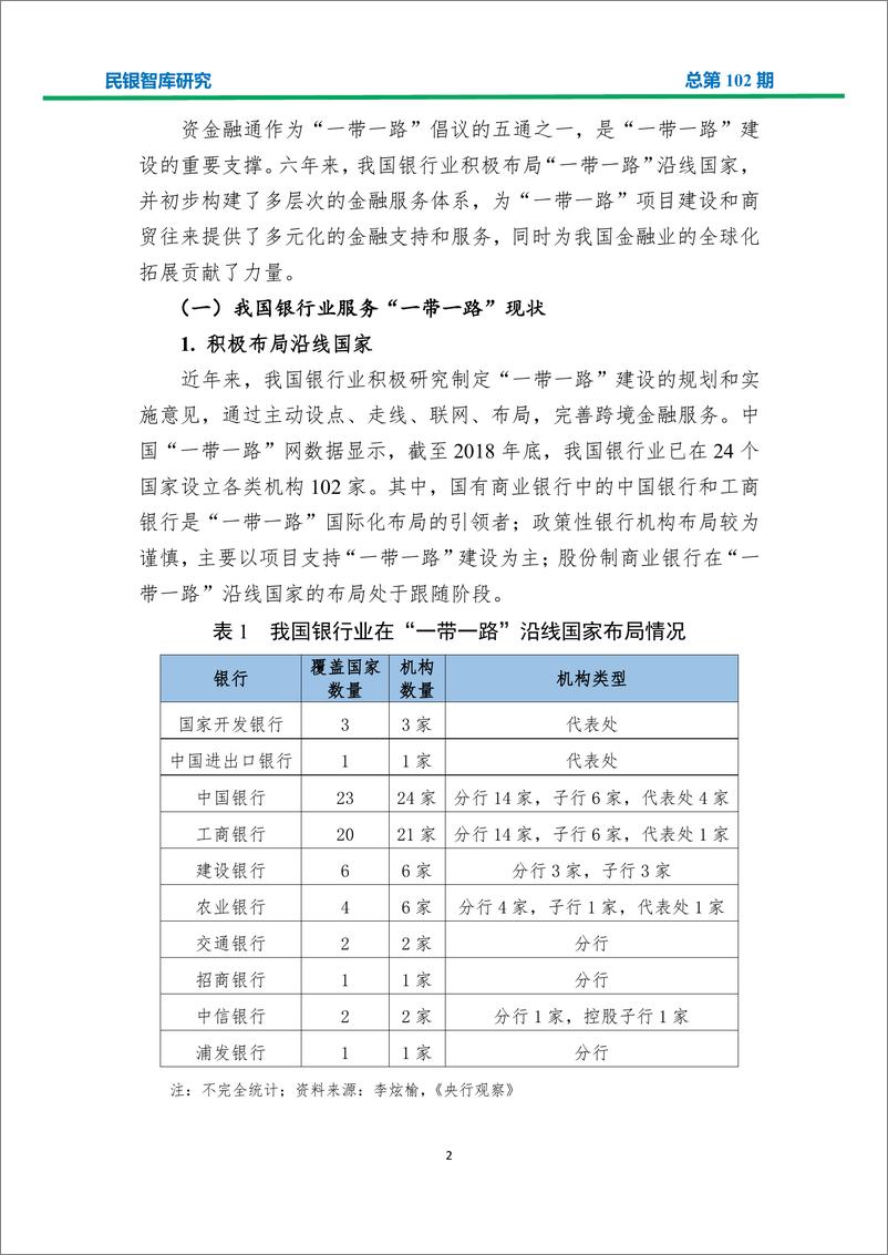 民银智库-《金融科技助力银行业服务“一带一路”建设的策略分析》（《民银智库研究》2019年第10期，总第102期）-2019.4.3-34页 - 第5页预览图