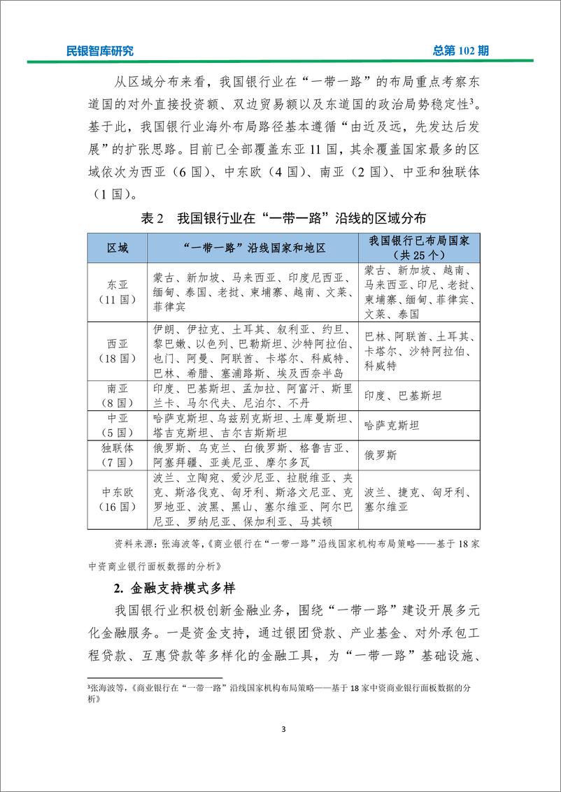 民银智库-《金融科技助力银行业服务“一带一路”建设的策略分析》（《民银智库研究》2019年第10期，总第102期）-2019.4.3-34页 - 第6页预览图