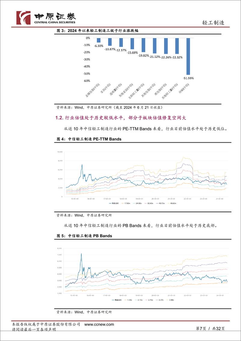 《中原证券-轻工制造行业半年度策略：优选低估绩优龙头，关注出口景气向上》 - 第7页预览图