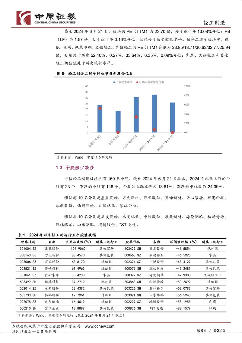 《中原证券-轻工制造行业半年度策略：优选低估绩优龙头，关注出口景气向上》 - 第8页预览图