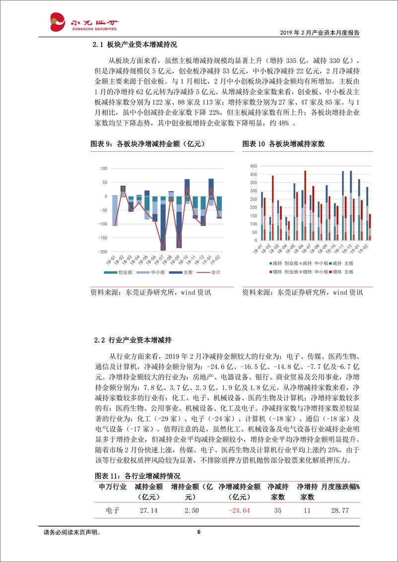 《产业资本月度报告：2月产业资本呈净减持，3月解禁规模维持低位-20190307-东莞证券-15页》 - 第7页预览图