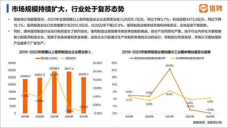 《2024医药制造行业人才趋势报告-猎聘》 - 第5页预览图