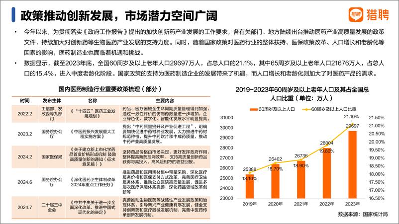 《2024医药制造行业人才趋势报告-猎聘》 - 第6页预览图