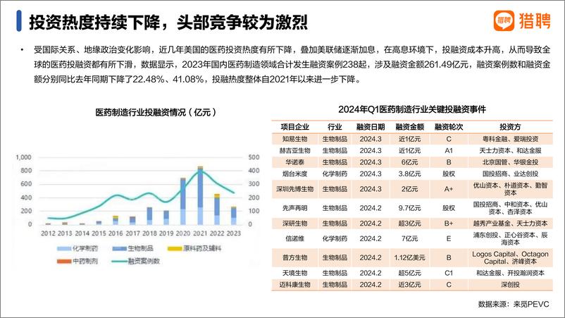 《2024医药制造行业人才趋势报告-猎聘》 - 第7页预览图