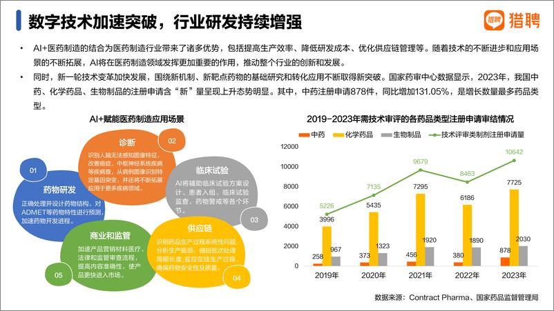 《2024医药制造行业人才趋势报告-猎聘》 - 第8页预览图