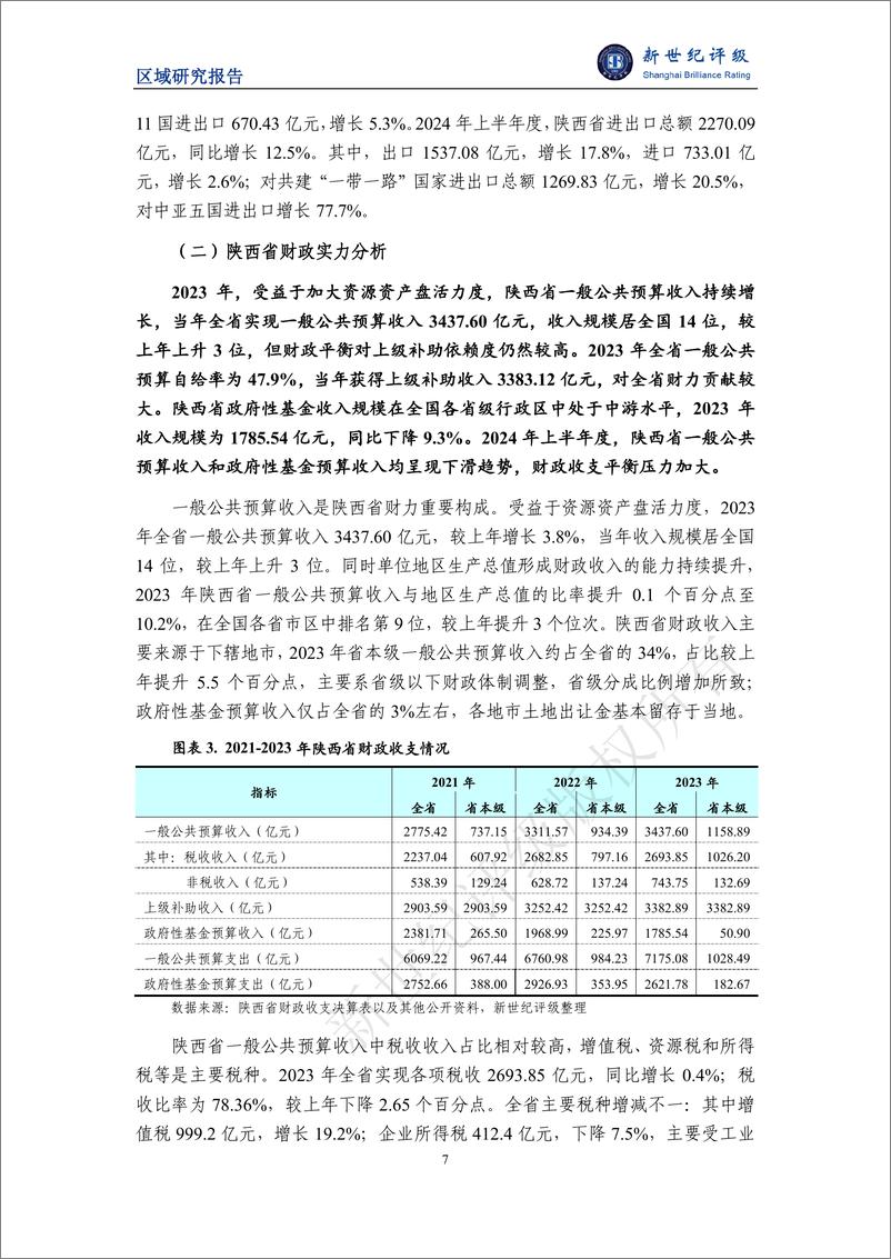 《陕西省及下辖各市经济财政实力与债务研究-2024》 - 第7页预览图