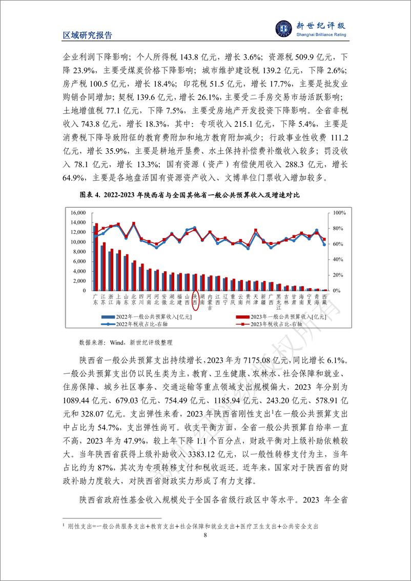 《陕西省及下辖各市经济财政实力与债务研究-2024》 - 第8页预览图