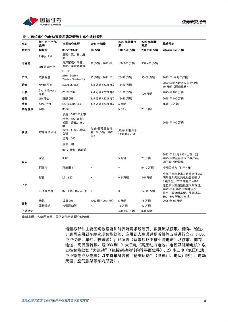 《汽车行业2022年8月投资策略：7月淡季不淡，看好下半年汽车行业量利双增-20220805-国信证券-35页》 - 第7页预览图