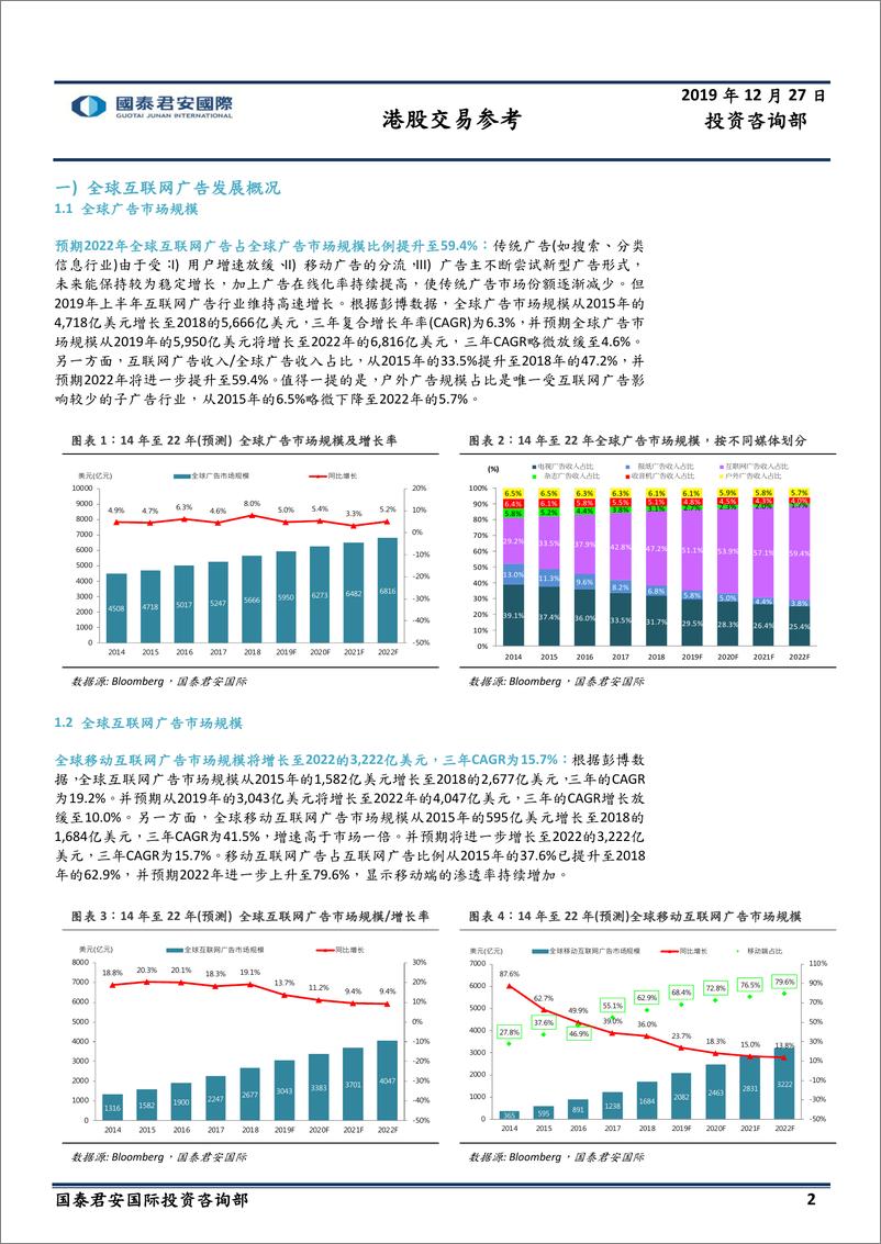 《互联网传媒行业中国网络广告市场系列（一）：全球及中美市场简介-20191227-国泰君安国际-26页》 - 第3页预览图