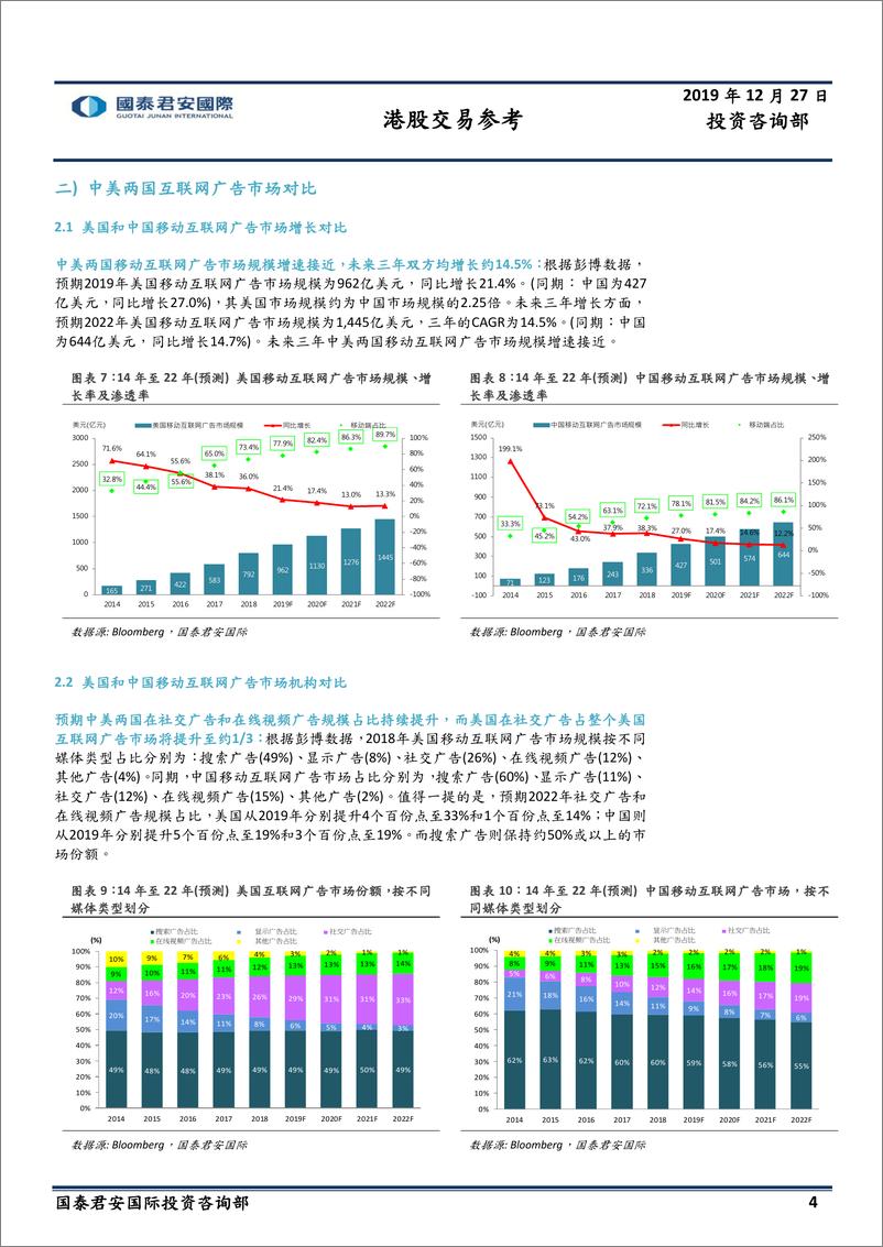 《互联网传媒行业中国网络广告市场系列（一）：全球及中美市场简介-20191227-国泰君安国际-26页》 - 第5页预览图