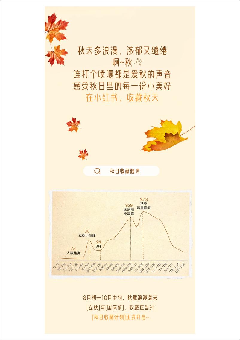 《一图读懂小红书成长品牌「秋日生活方式营销指南」》 - 第2页预览图