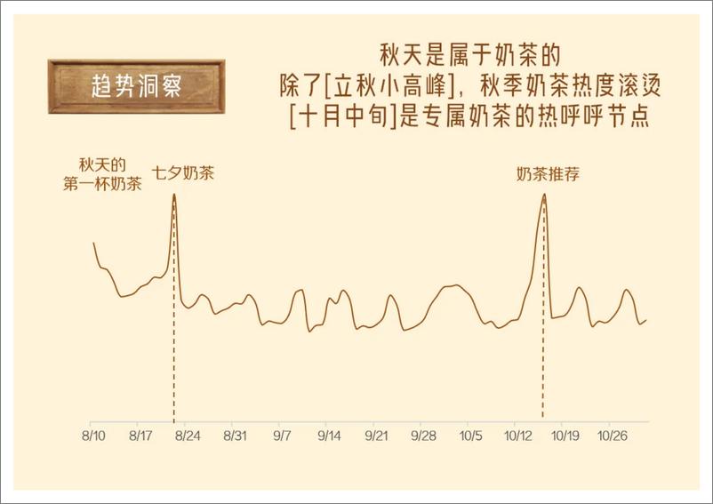 《一图读懂小红书成长品牌「秋日生活方式营销指南」》 - 第5页预览图