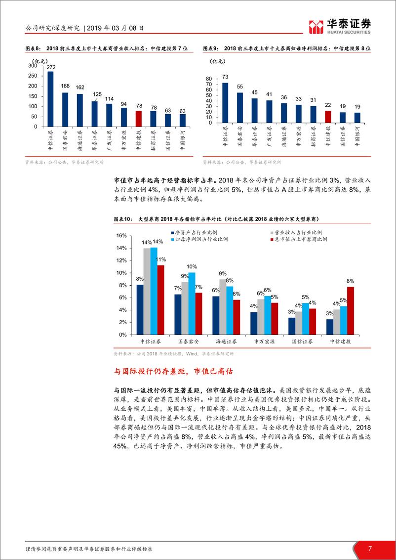 《华泰证券沽空中信建投报告：估值显著高估，下调至卖出评级-20190308--19页》 - 第8页预览图