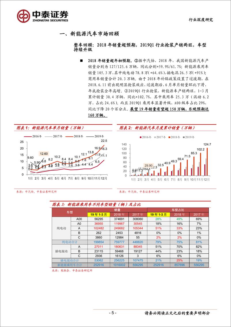 《新能源汽车产业链2018年报及2019Q1财报总结：分化持续，上游盈利下滑，龙头效应凸显-20190505-中泰证券-32页》 - 第6页预览图