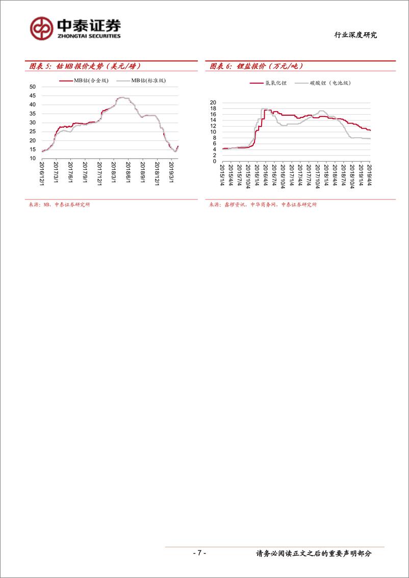 《新能源汽车产业链2018年报及2019Q1财报总结：分化持续，上游盈利下滑，龙头效应凸显-20190505-中泰证券-32页》 - 第8页预览图