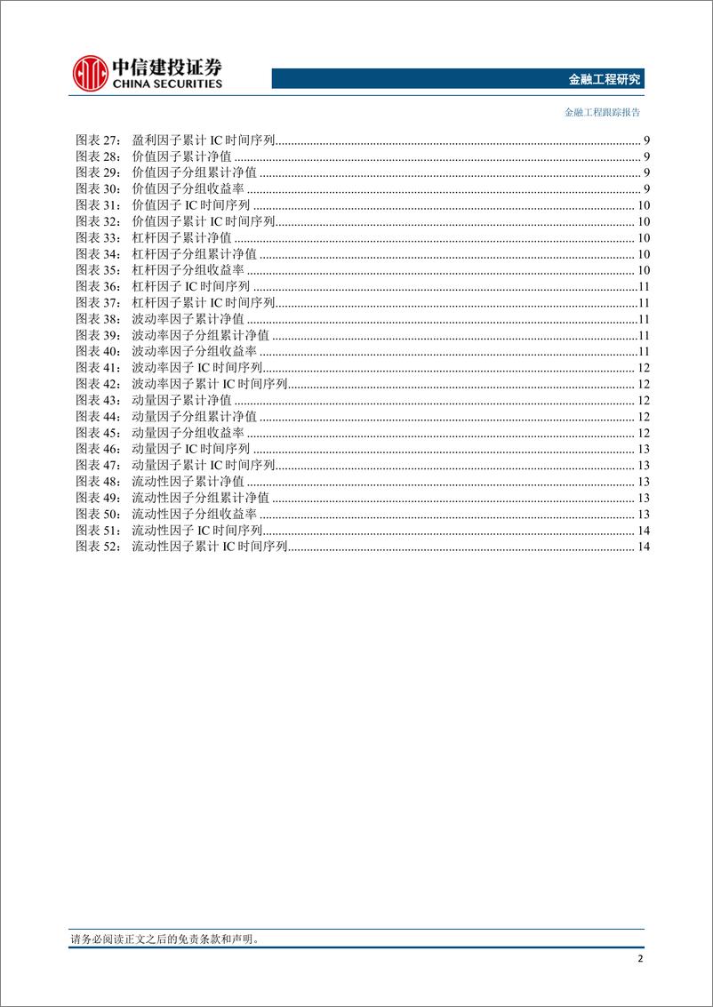 《因子跟踪：因子表现稳定，短期建议关注动量非线性市值-240623-中信建投-17页》 - 第3页预览图